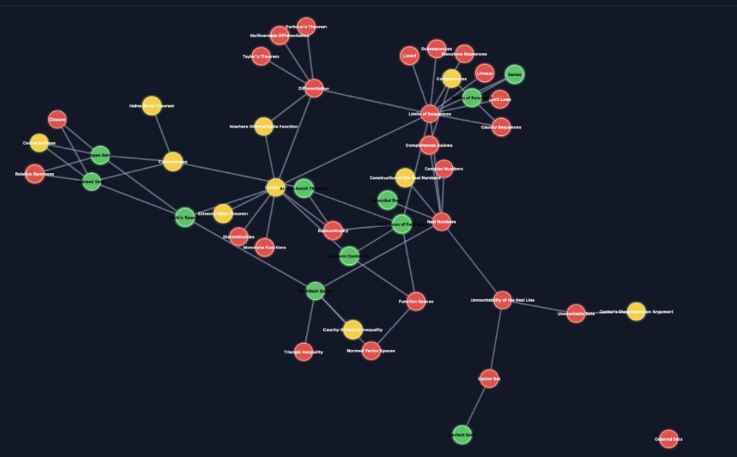 Adaptive knowledge map visualization